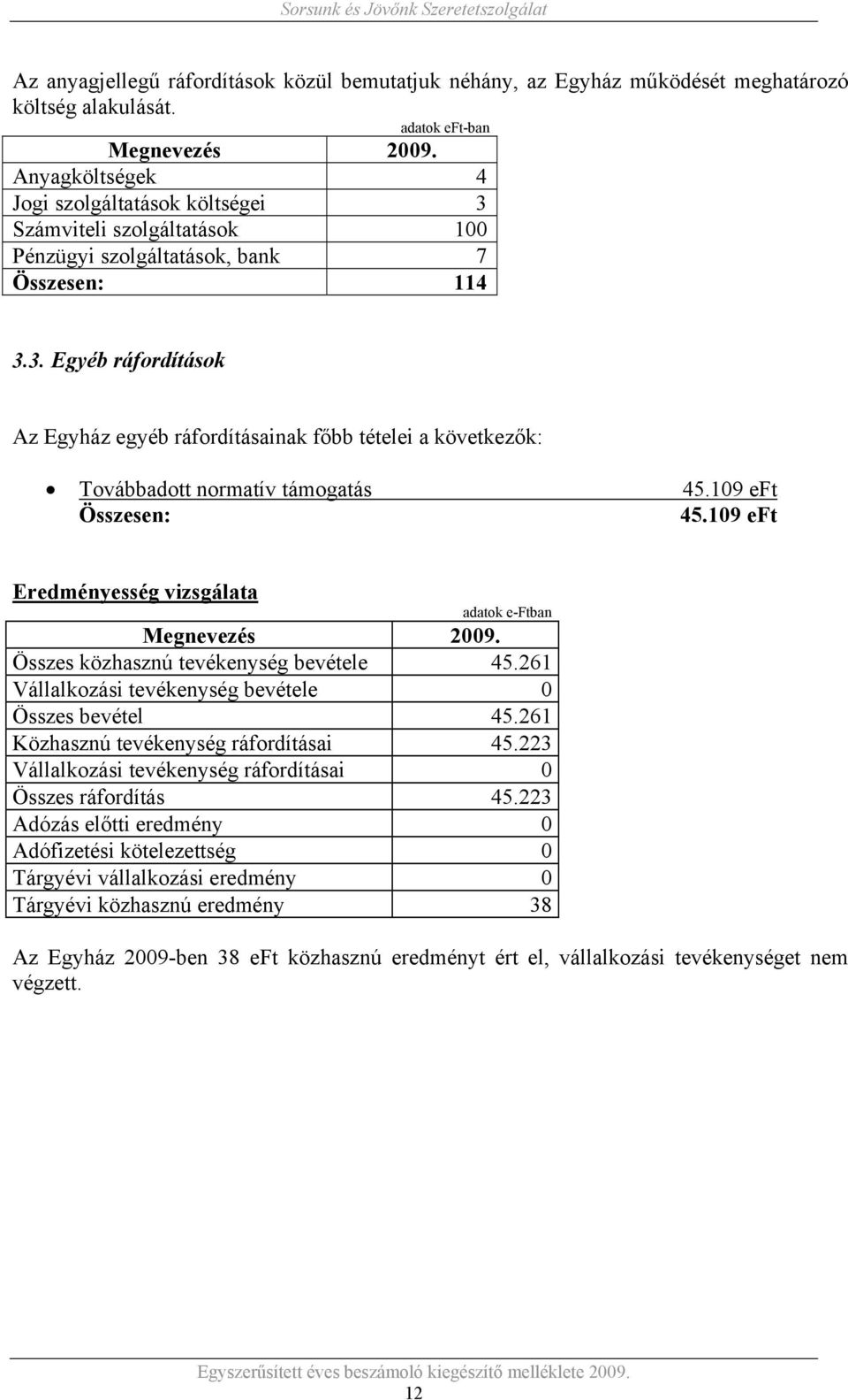 109 eft Összesen: 45.109 eft Eredményesség vizsgálata adatok e-ftban Megnevezés 2009. Összes közhasznú tevékenység bevétele 45.261 Vállalkozási tevékenység bevétele 0 Összes bevétel 45.