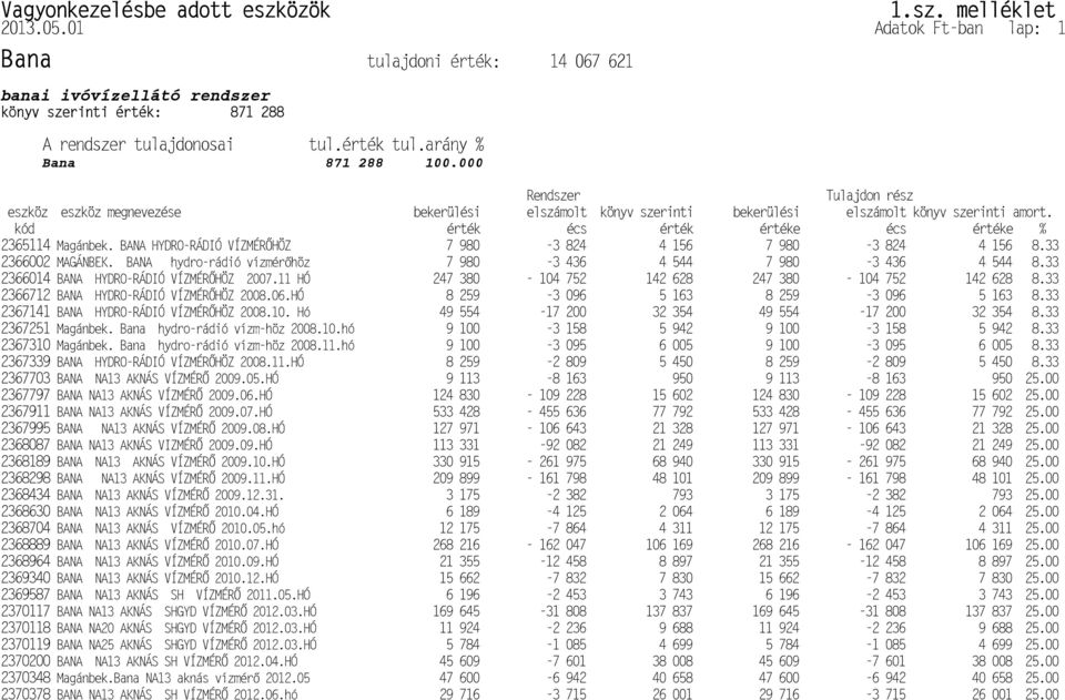 NA13 AKNÁS VÍZMÉR P2368630 BANA NA13 AKNÁS VÍZMÉR P2368704 BANA NA13 AKNÁS VÍZMÉR P2368889 BANA NA13 AKNÁS VÍZMÉR P2368964 BANA NA13 AKNÁS VÍZMÉR P2369340 P2370200 BANA NA13 AKNÁS SH VÍZMÉR P2370378