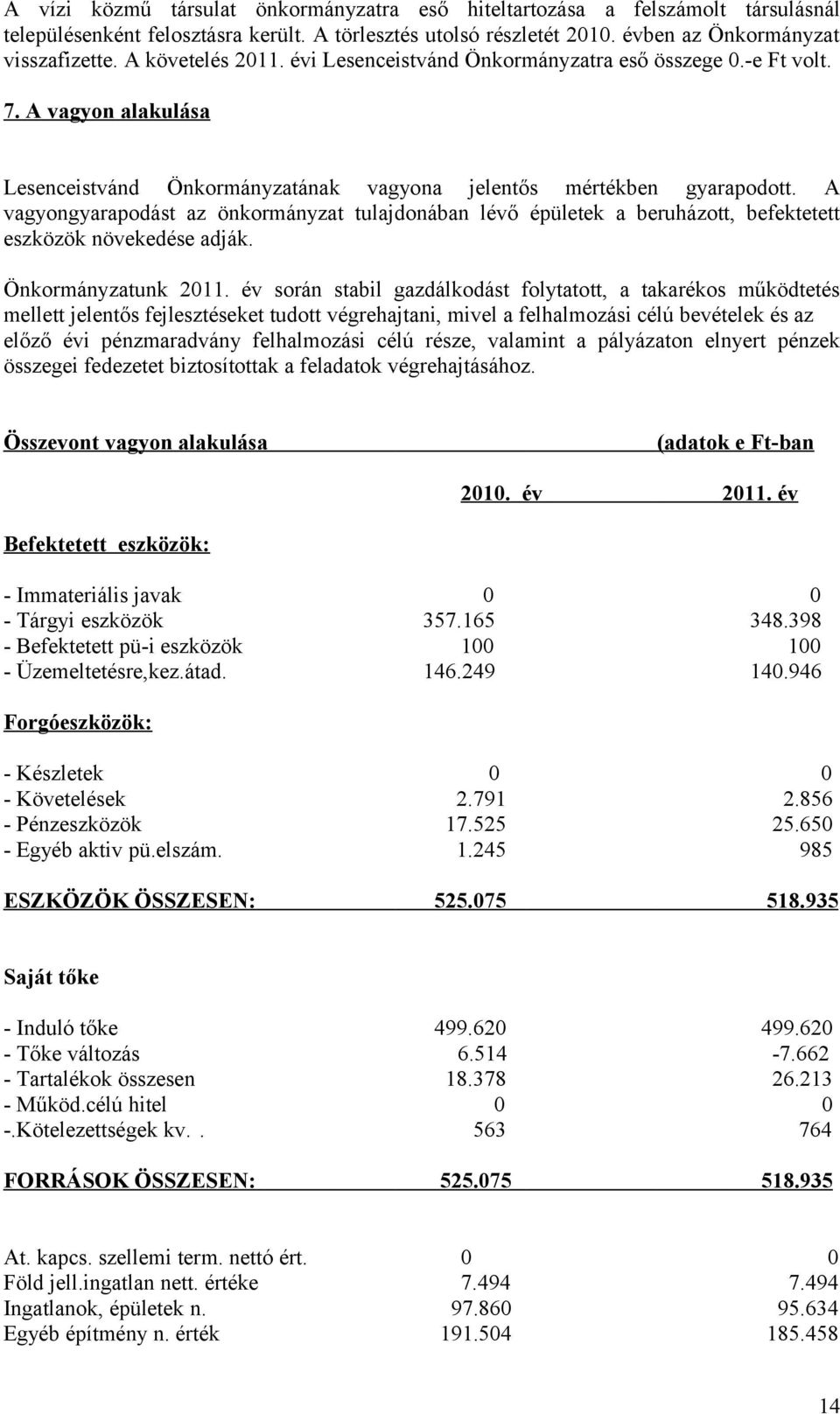 A vagyongyarapodást az önkormányzat tulajdonában lévő épületek a beruházott, befektetett eszközök növekedése adják. Önkormányzatunk 2011.