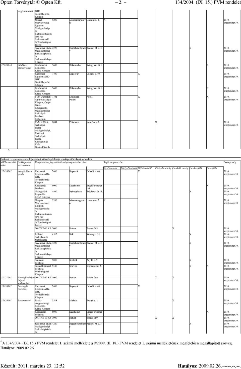 Kaposvár Guba S. u. 40. 5600 Békcsaba Kétegházi út 7 Szekszárd- Palánk Pf.:6 X 20