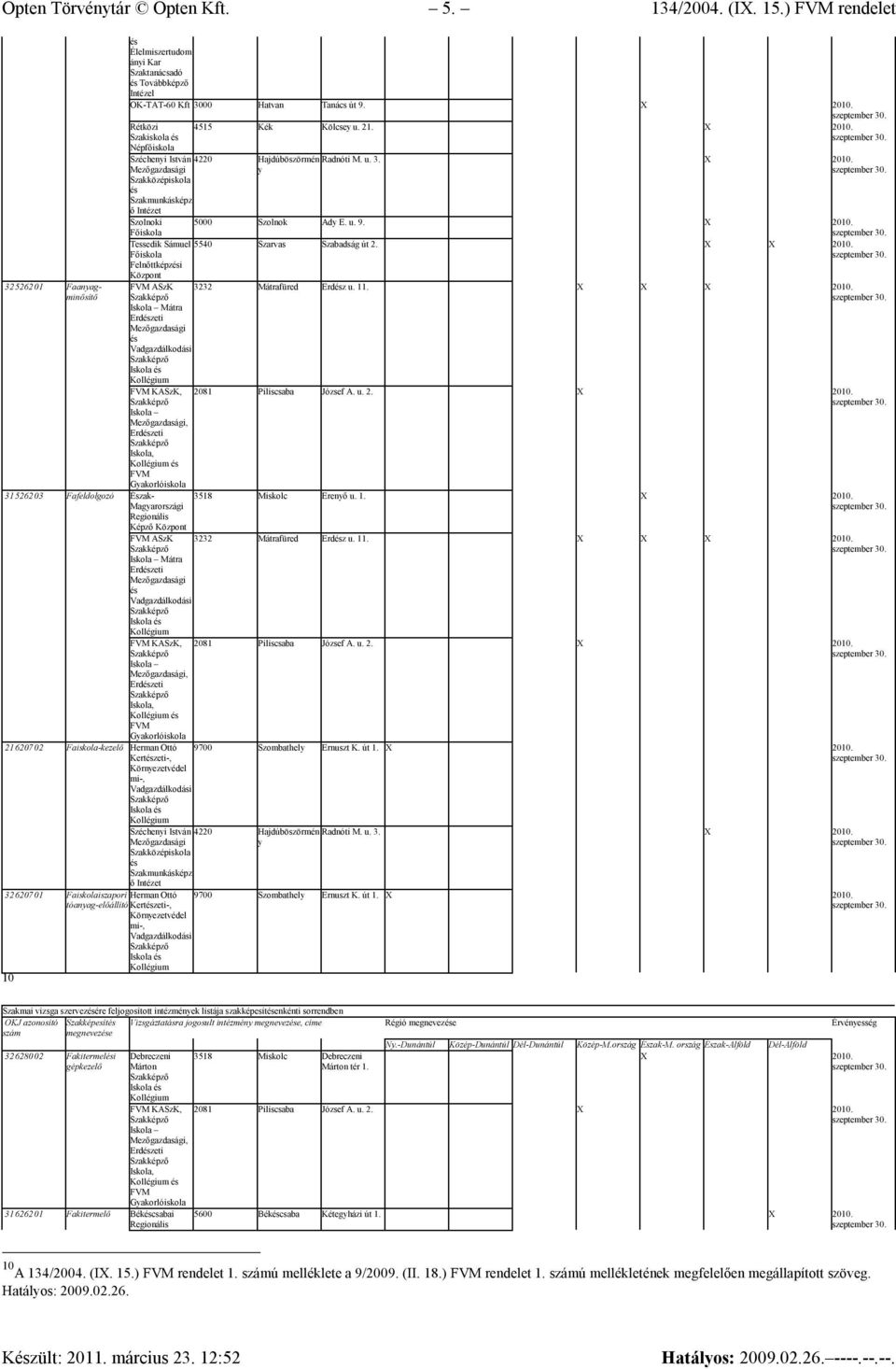 Tessedik Sámuel 5540 Szarvas Szabadság út 2. X ASzK 3232 Mátrafüred Erdz u. 1 X X Iskola Mátra Vadgazdálkodási KASzK, 2081 Piliscsaba József A. u. 2. Iskola, Gakorlóiskola 3518 Miskolc Erenő u.