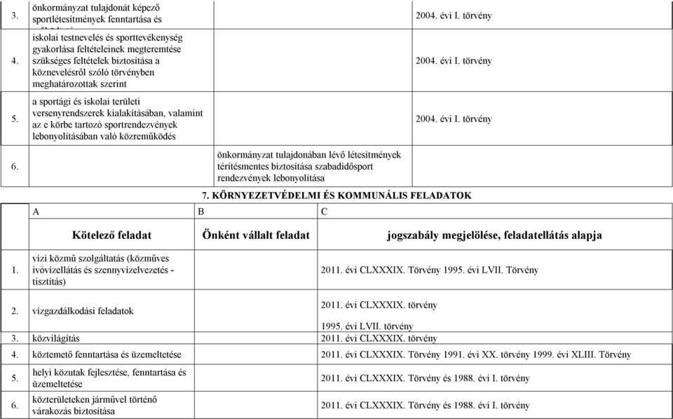 köznevelésről szóló törvényben meghatározottak szerint a sportági és iskolai területi versenyrendszerek kialakításában, valamint az e körbe tartozó sportrendezvények lebonyolításában való