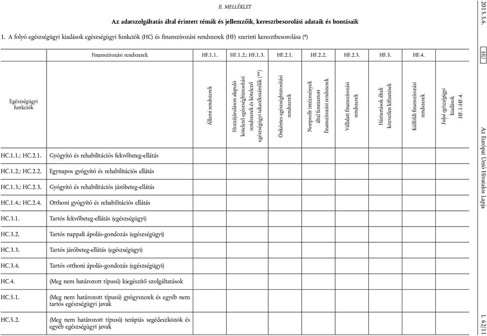 1. HC.5.2. Finanszírozási HF.1.1. HF.1.2.; HF.1.3. HF.2.1. HF.2.2. HF.2.3. HF.3. HF.4.