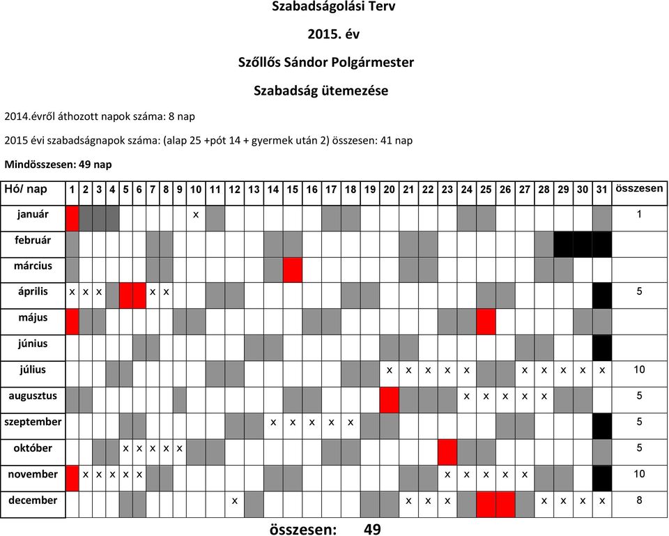 nap Hó/ nap 1 2 3 4 5 6 7 8 9 10 11 12 13 14 15 16 17 18 19 20 21 22 23 24 25 26 27 28 29 30 31 összesen január x 1 február március