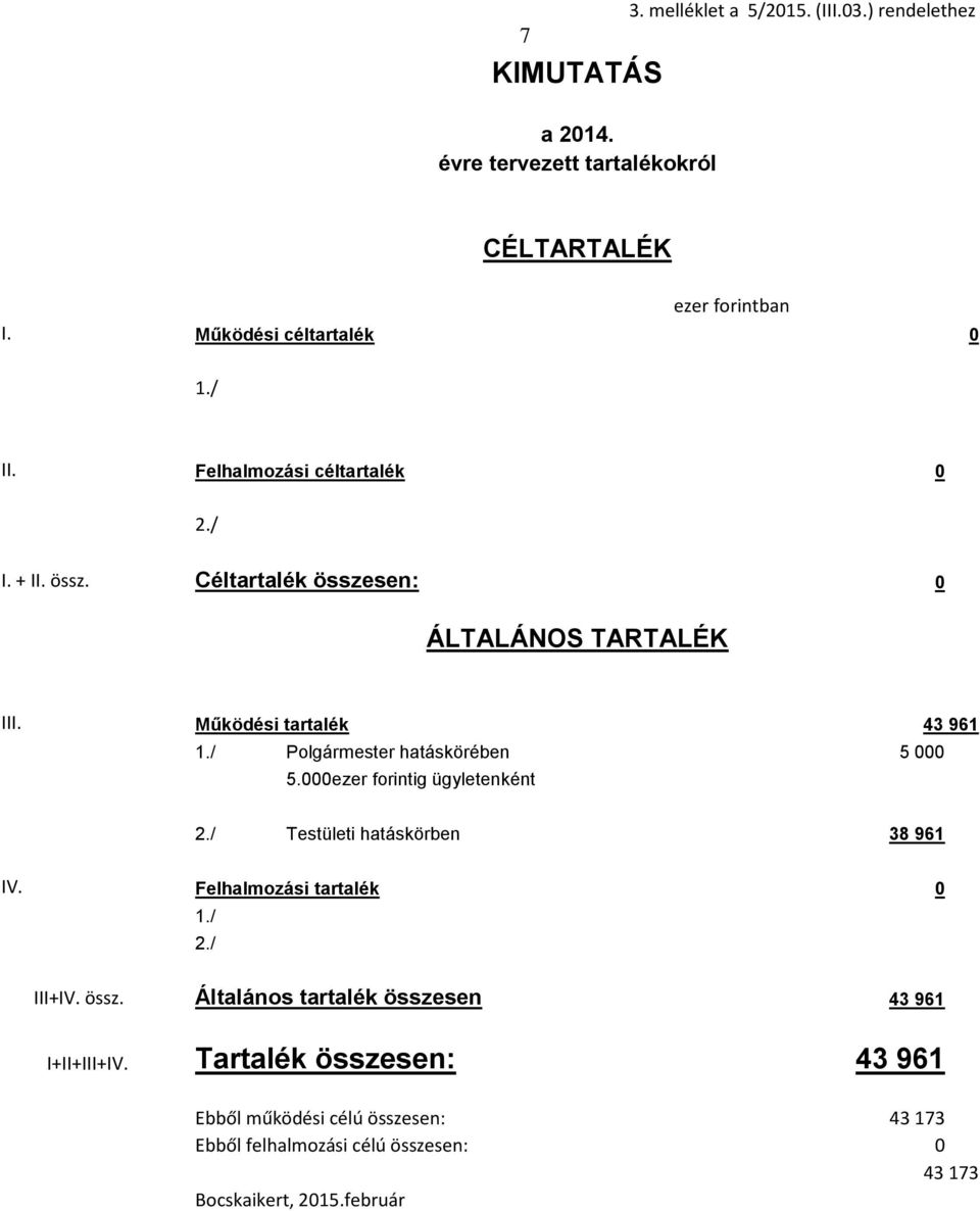 / Polgármester hatáskörében 5 000 5.000ezer forintig ügyletenként 2./ Testületi hatáskörben 38 961 IV. Felhalmozási tartalék 0 1./ 2./ III+IV. össz.