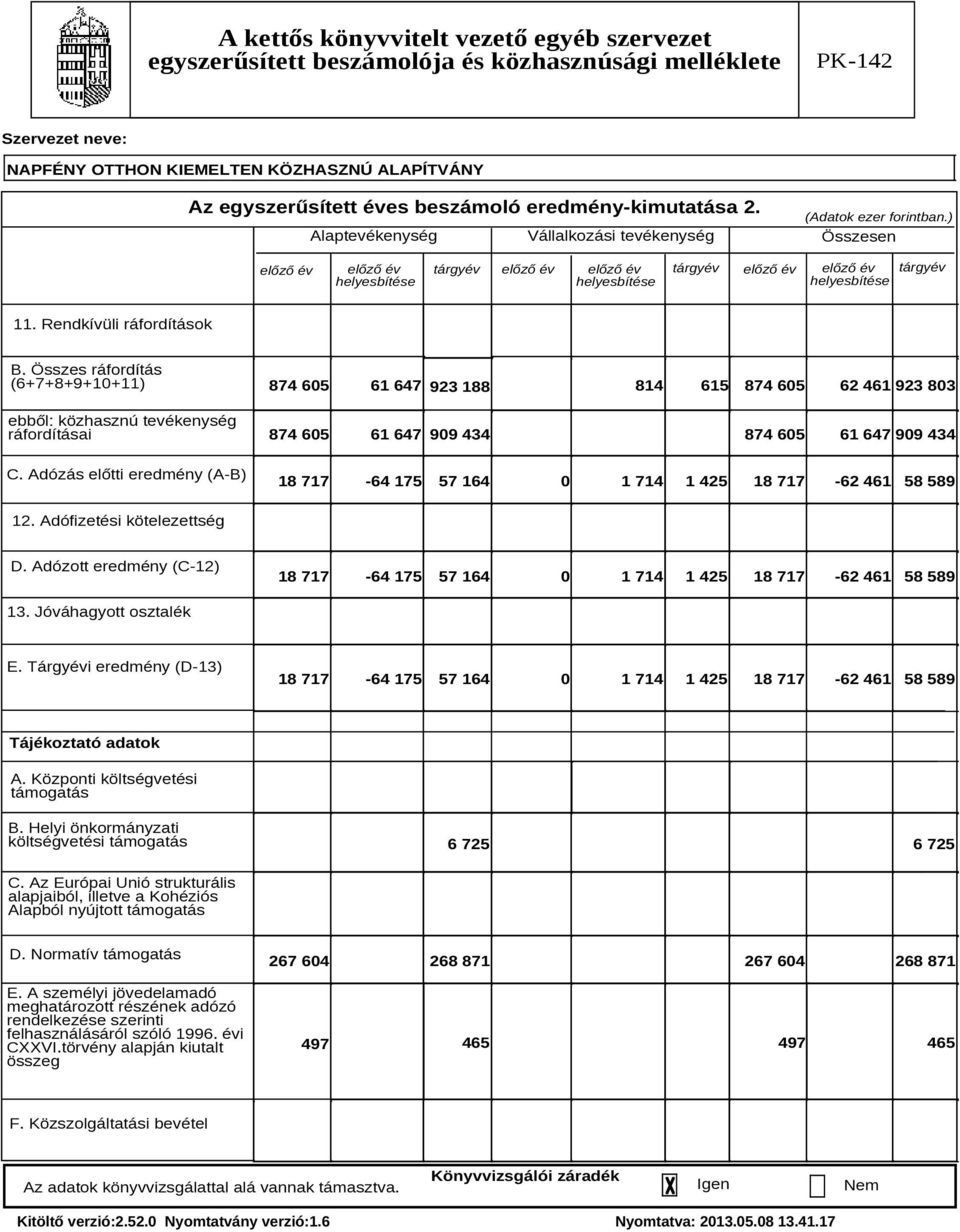 Összes ráfordítás (6+7+8+9+10+11) ebből: közhasznú tevékenység ráfordításai C.