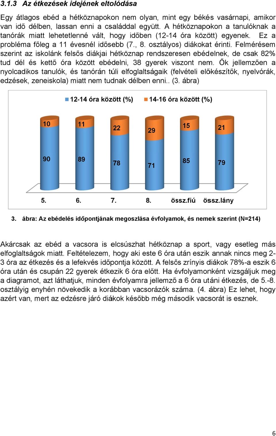 Felmérésemm szerint az iskolánk felsős diákjai hétköznap rendszeresen ebédelnek, de csak 82% tud dél és kettő óra között ebédelni, 38 gyerek viszont nem.