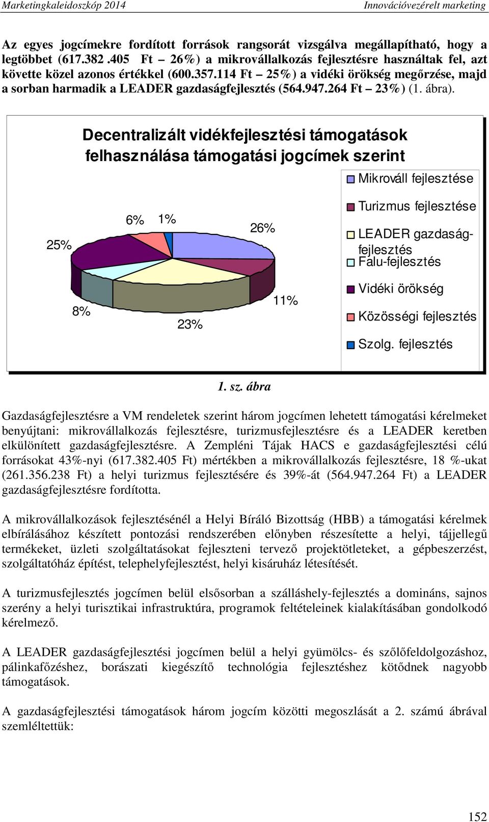 Decentralizált vidékfejlesztési támogatások felhasználása támogatási jogcímek szerint Mikrováll fejlesztése 25% 6% 1% 26% Turizmus fejlesztése LEADER gazdaságfejlesztés Falu-fejlesztés 8% 23% 11%