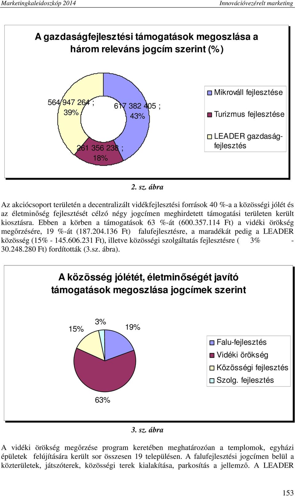 ábra Az akciócsoport területén a decentralizált vidékfejlesztési források 40 %-a a közösségi jólét és az életminőség fejlesztését célzó négy jogcímen meghirdetett támogatási területen került