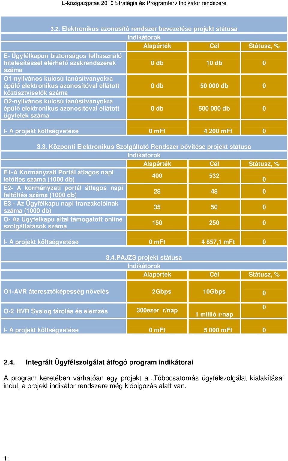 A projekt költségvetése 0 mft 4 200 mft 0 3.