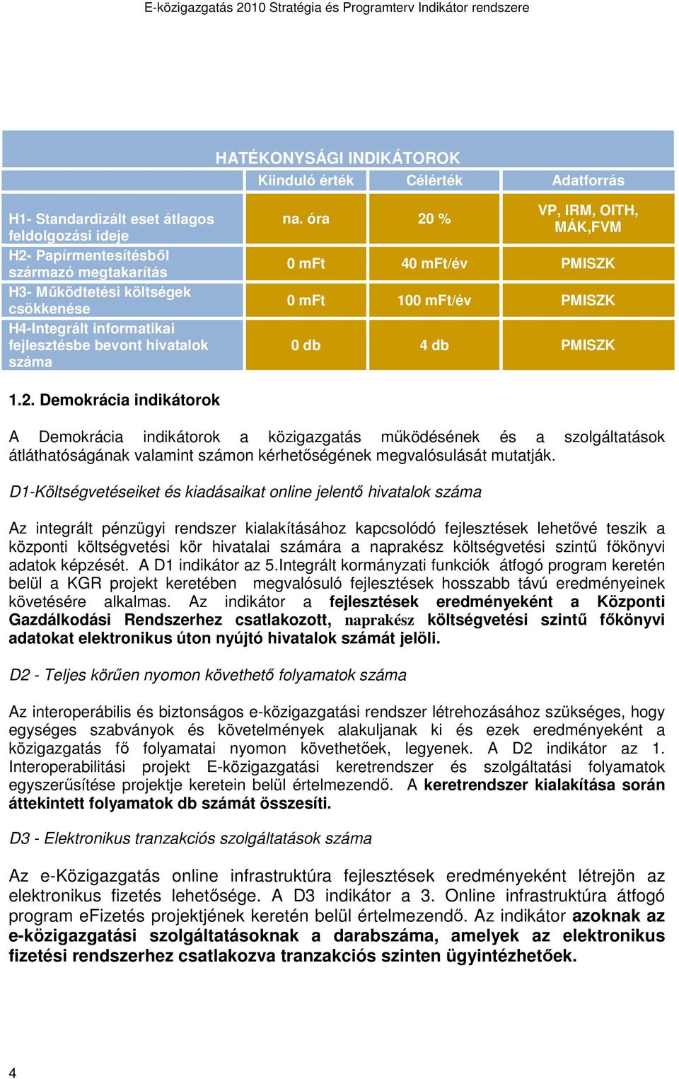 % VP, IRM, OITH, MÁK,FVM 0 mft 40 mft/év PMISZK 0 mft 100 mft/év PMISZK 0 db 4 db PMISZK 1.2.