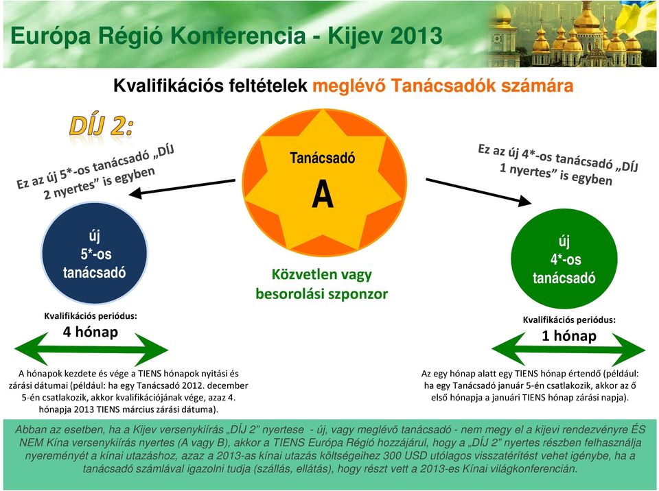 december 5-én csatlakozik, akkor kvalifikációjának vége, azaz 4. hónapja 2013 TIENS március zárási dátuma).