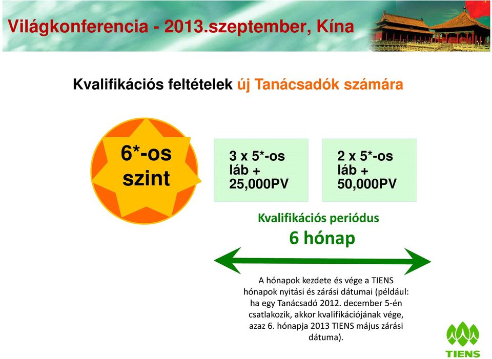 25,000PV 2 x 5*-os láb + 50,000PV Kvalifikációs periódus 6 hónap A hónapok kezdete és vége a