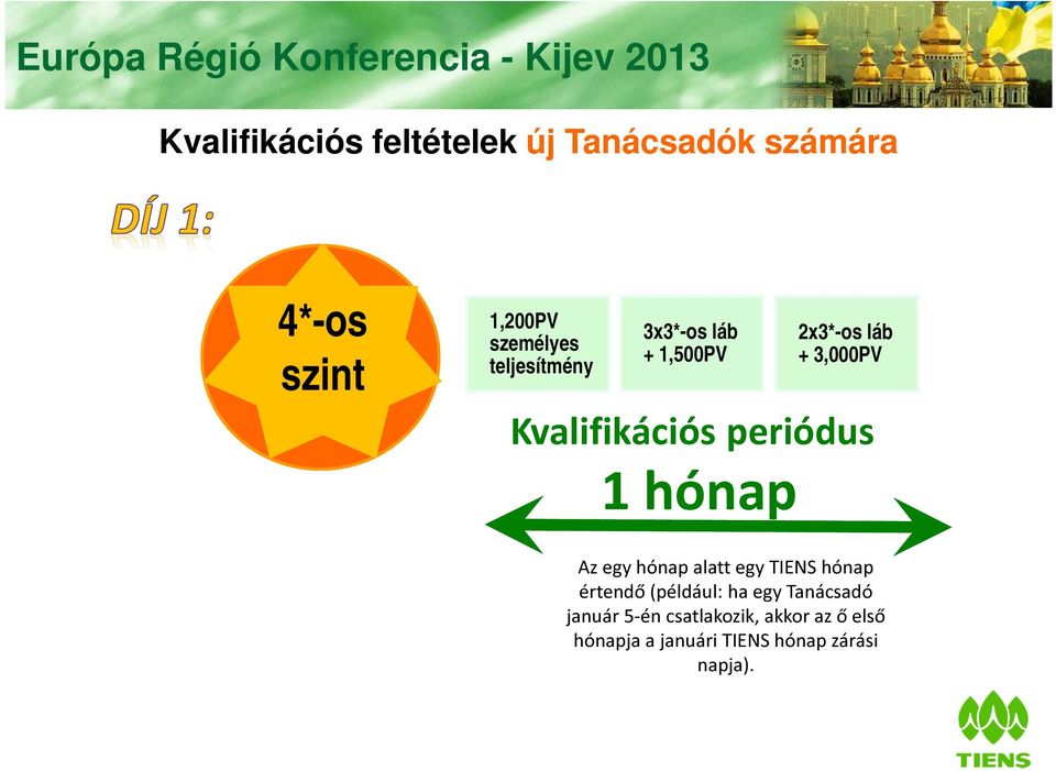 Kvalifikációs periódus 1 hónap Az egy hónap alatt egy TIENS hónap értendő (például: ha