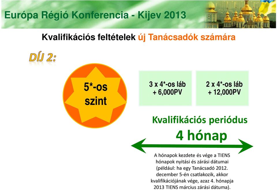 kezdete és vége a TIENS hónapok nyitási és zárási dátumai (például: ha egy Tanácsadó 2012.