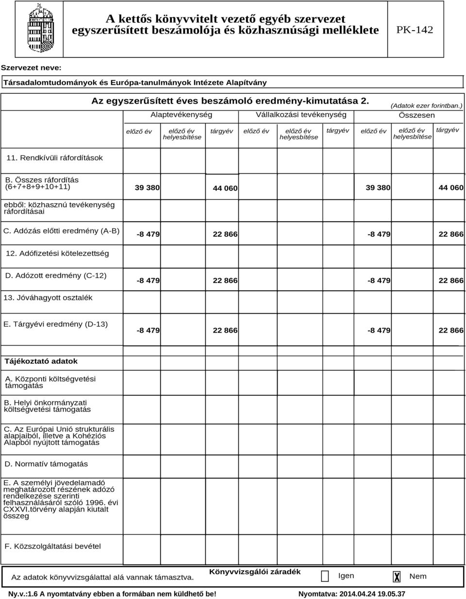 Összes ráfordítás (6+7+8+9+10+11) 39 380 39 380 44 060 44 060 ebből: közhasznú tevékenység ráfordításai C. Adózás előtti eredmény (A-B) -8 479 22 866-8 479 22 866 12. Adófizetési kötelezettség D.