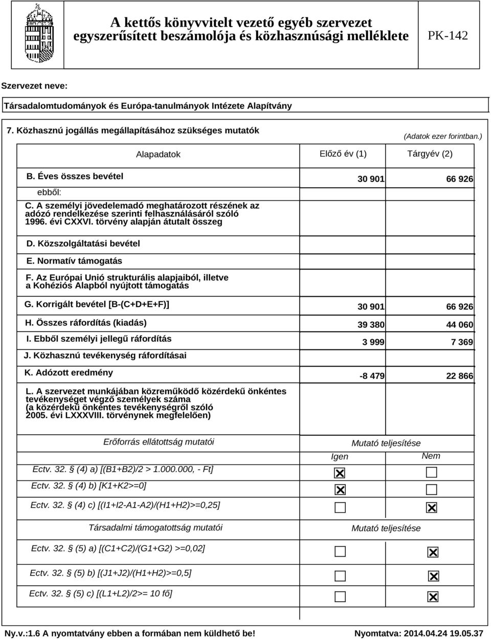 Normatív támogatás F. Az Európai Unió strukturális alapjaiból, illetve a Kohéziós Alapból nyújtott támogatás G. Korrigált bevétel [B-(C+D+E+F)] H. Összes ráfordítás (kiadás) I.