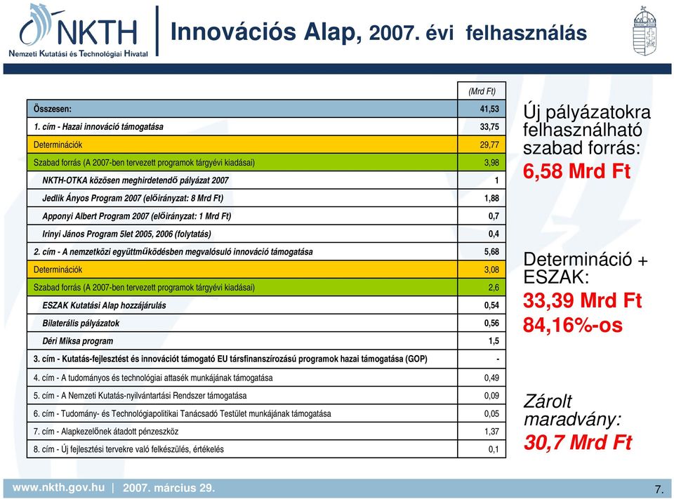 Mrd Ft) Apponyi Albert Program 2007 (elıirányzat: 1 Mrd Ft) Irinyi János Program 5let 2005, 2006 (folytatás) 2.