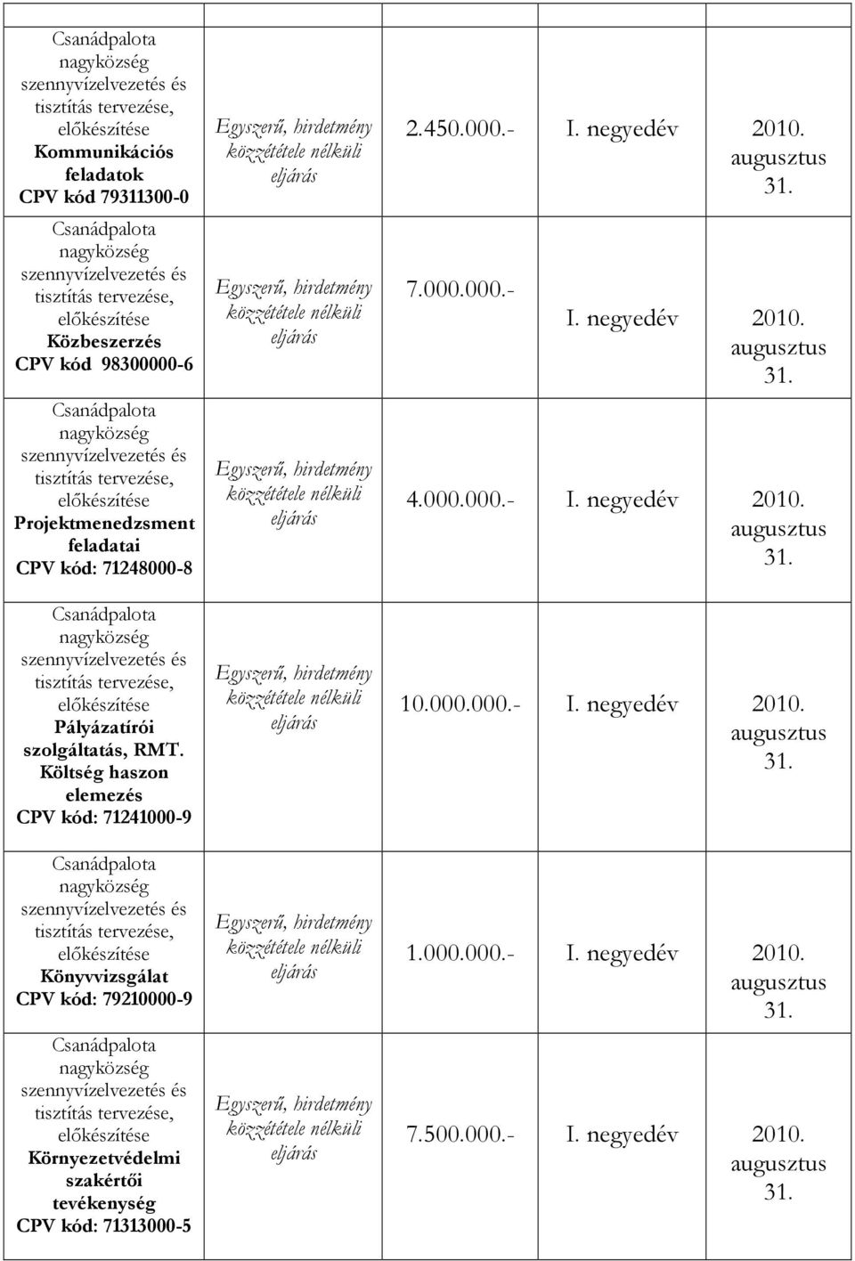 Költség haszon elemezés CPV kód: 71241000-9 Könyvvizsgálat CPV kód: 79210000-9 Környezetvédelmi