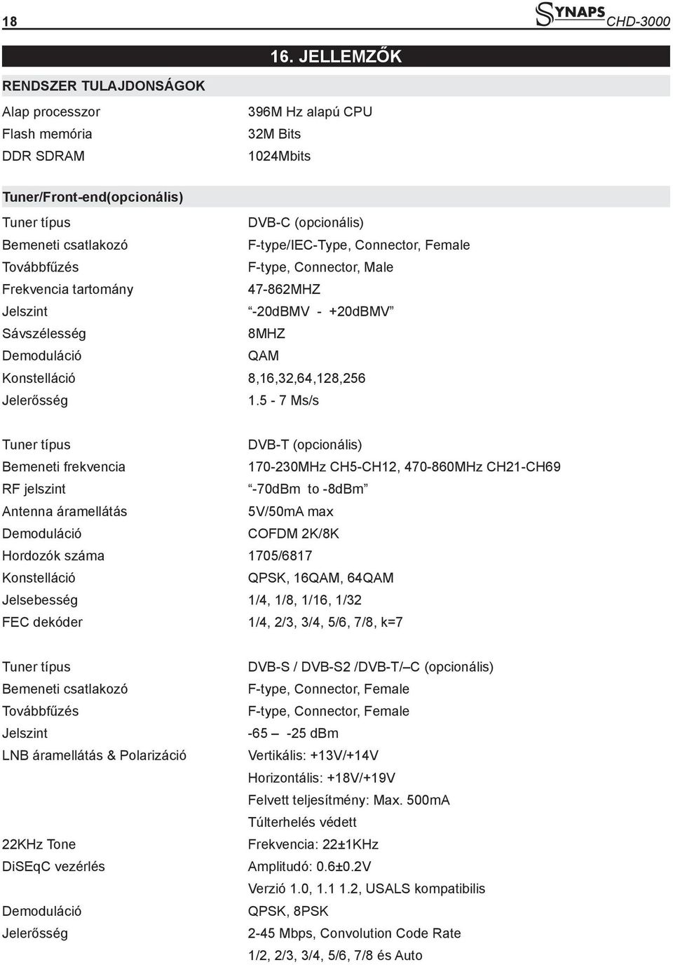 Female Továbbfűzés F-type, Connector, Male Frekvencia tartomány 47-862MHZ Jelszint -20dBMV - +20dBMV Sávszélesség 8MHZ Demoduláció QAM Konstelláció 8,16,32,64,128,256 Jelerősség 1.