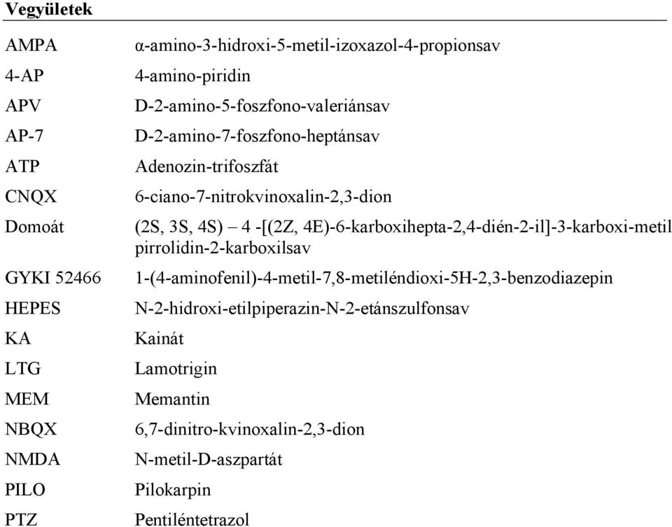 4S) 4 -[(2Z, 4E)-6-karboxihepta-2,4-dién-2-il]-3-karboxi-metil pirrolidin-2-karboxilsav