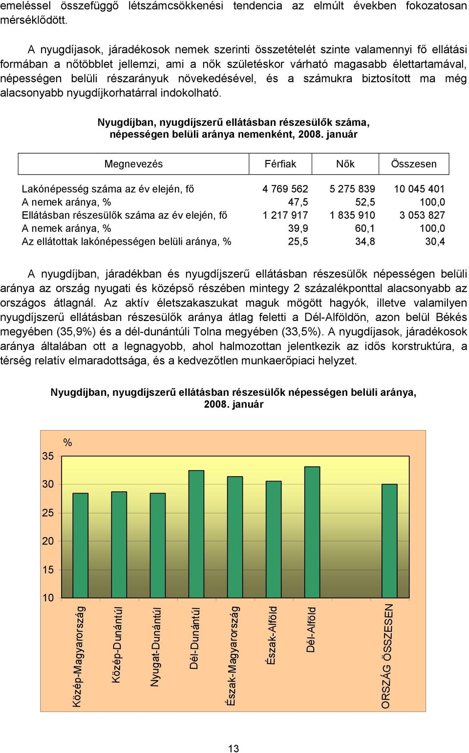 részarányuk növekedésével, és a számukra biztosított ma még alacsonyabb nyugdíjkorhatárral indokolható. Nyugdíjban, nyugdíjszerű ellátásban részesülők száma, népességen belüli aránya nemenként, 2008.
