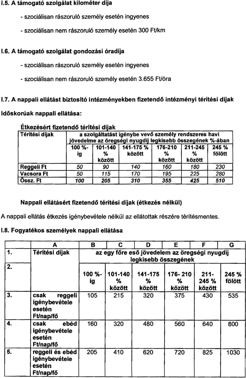 A nappali ellátást biztosító intézményekben fizetendő intézményi térítési díjak Időskorúak nappali ellátása: ezese Ize en o erl esi Ija Térítési dfjak a szolgáltatást igénybe vevő személy rendszeres