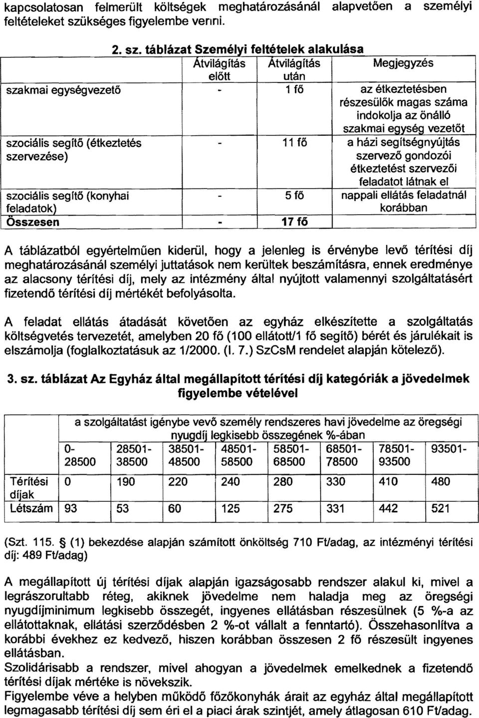 vezetőt szociális segítő (étkeztetés - 11 fő a házi segitségnyújtás szervezése) szervező gondozói étkeztetést szervezői feladatot látnak el szociális segrtő (konyhai - 5fő nappali ellátás feladatnál