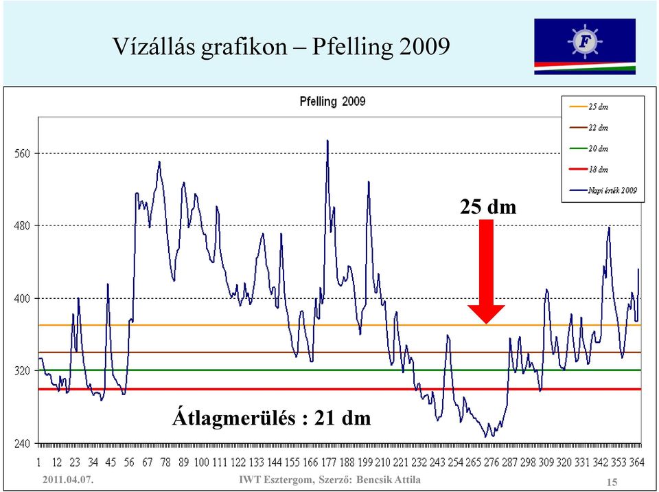 Pfelling 2009.