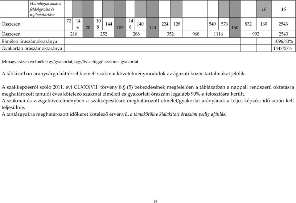 követelménymodulok az ágazati közös tartalmakat jelölik. A szakképzésről szóló 2011. évi CLXXXVII. törvény 8.