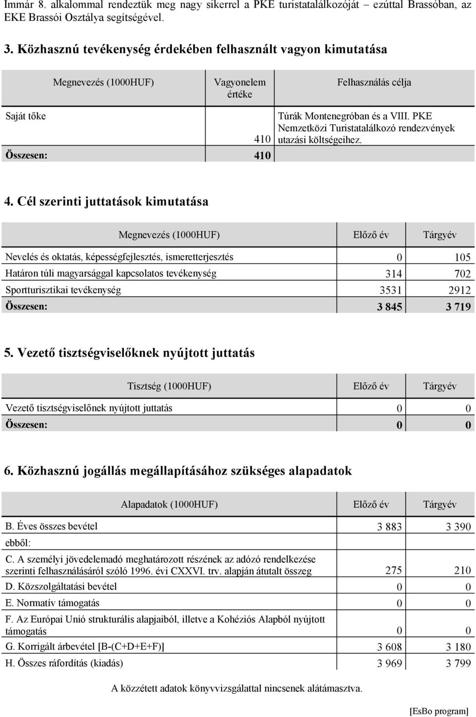 PKE Nemzetközi Turistatalálkozó rendezvények utazási költségeihez. 4.