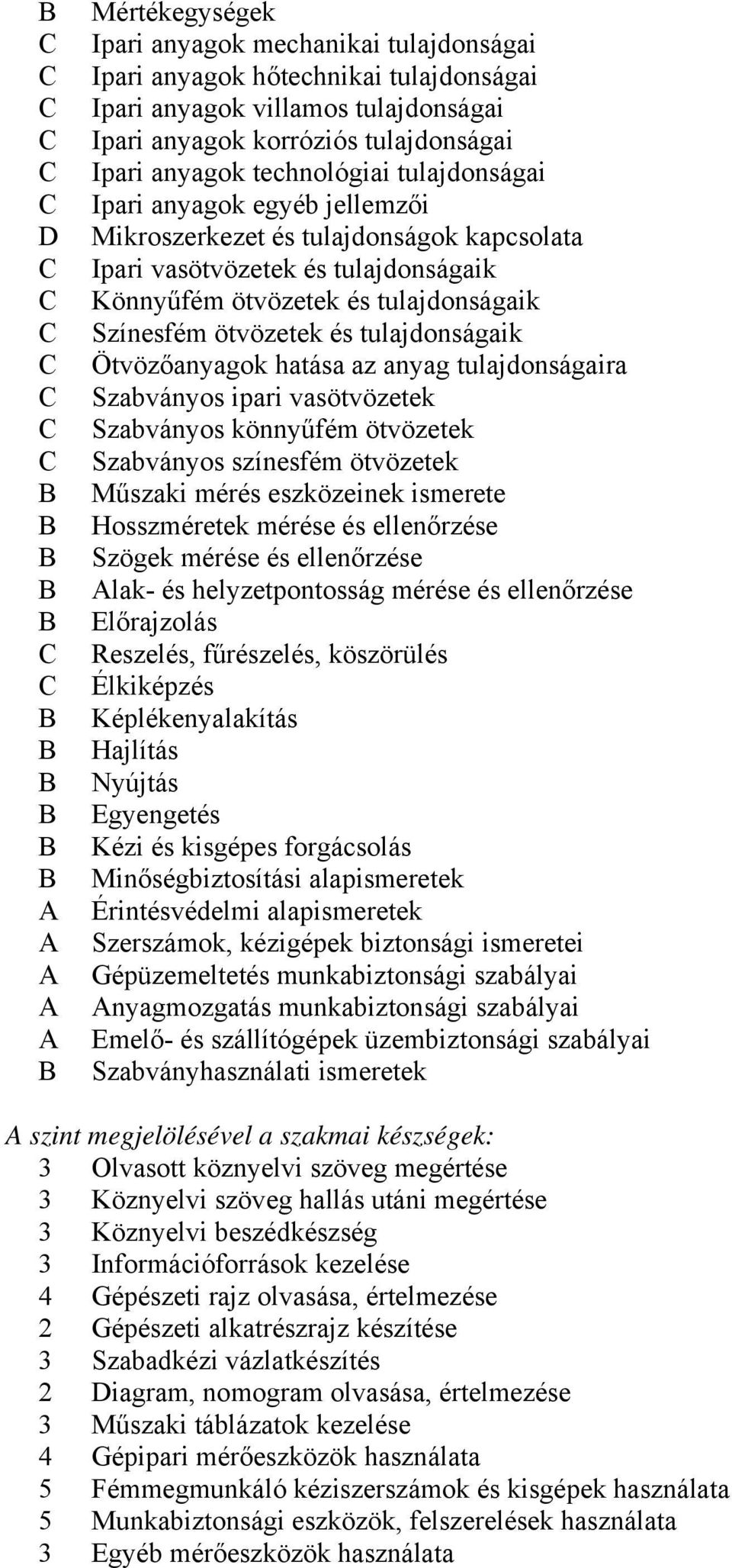 tulajdonságaik Színesfém ötvözetek és tulajdonságaik Ötvözőanyagok hatása az anyag tulajdonságaira Szabványos ipari vasötvözetek Szabványos könnyűfém ötvözetek Szabványos színesfém ötvözetek Műszaki