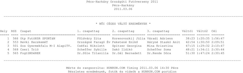 Gyermekfalu M-I AlapíTV.