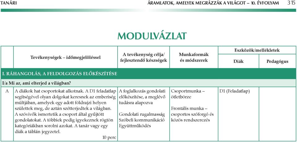 D1 feladatlap segítségével olyan dolgokat keresnek az emberiség múltjában, amelyek egy adott földrajzi helyen születtek meg, de aztán szétterjedtek a világban.