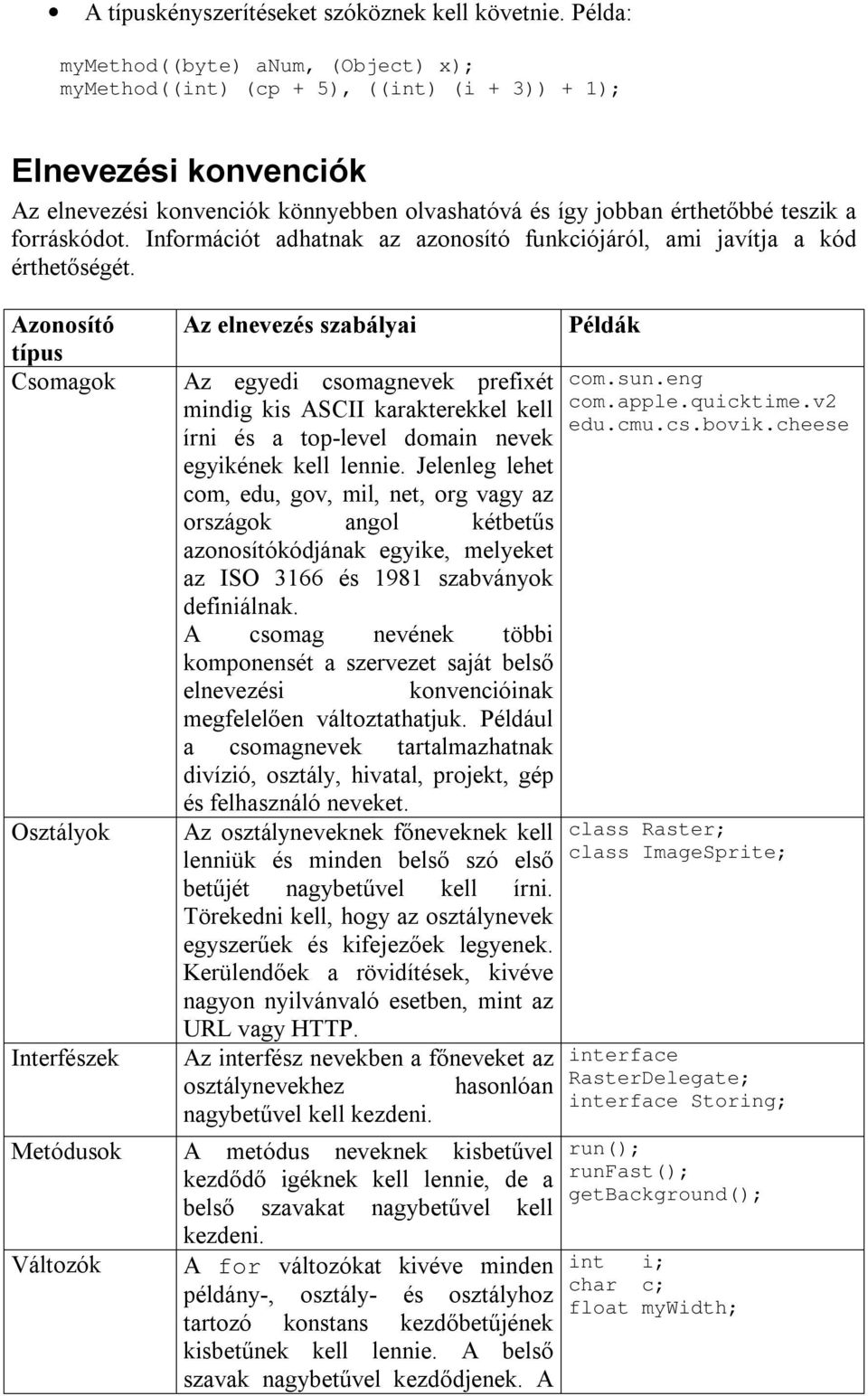 forráskódot. Információt adhatnak az azonosító funkciójáról, ami javítja a kód érthetőségét.