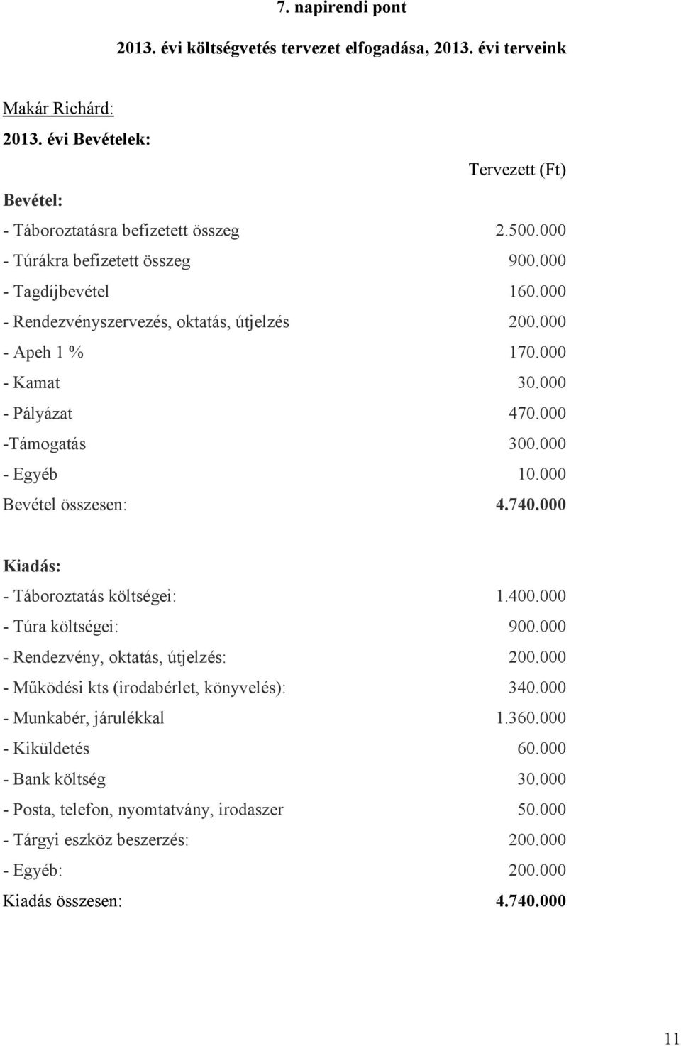 000 - Egyéb 10.000 Bevétel összesen: 4.740.000 Kiadás: - Táboroztatás költségei: 1.400.000 - Túra költségei: 900.000 - Rendezvény, oktatás, útjelzés: 200.