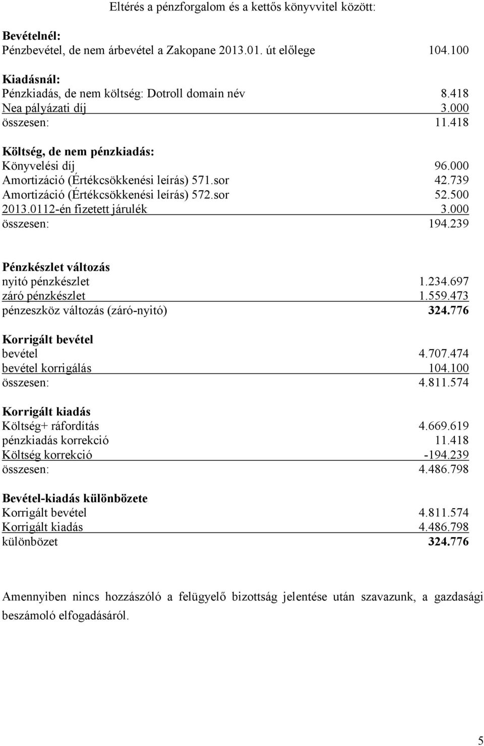 500 2013.0112-én fizetett járulék 3.000 összesen: 194.239 Pénzkészlet változás nyitó pénzkészlet 1.234.697 záró pénzkészlet 1.559.473 pénzeszköz változás (záró-nyitó) 324.