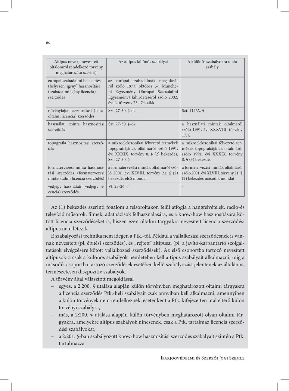 licencia szerződés) védjegy használati (védjegy licencia) szerződés Az altípus különös szabályai az európai szabadalmak megadásáról szóló 1973.