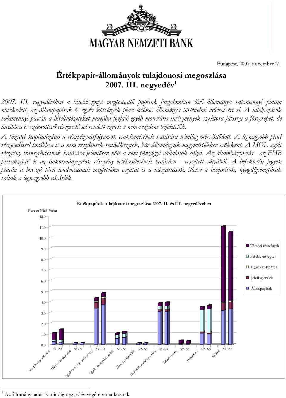 negyedévében a hitelviszonyt megtestesítő papírok forgalomban lévő állománya valamennyi piacon növekedett, az állampapírok és egyéb kötvények piaci értékes állománya történelmi csúcsot ért el.