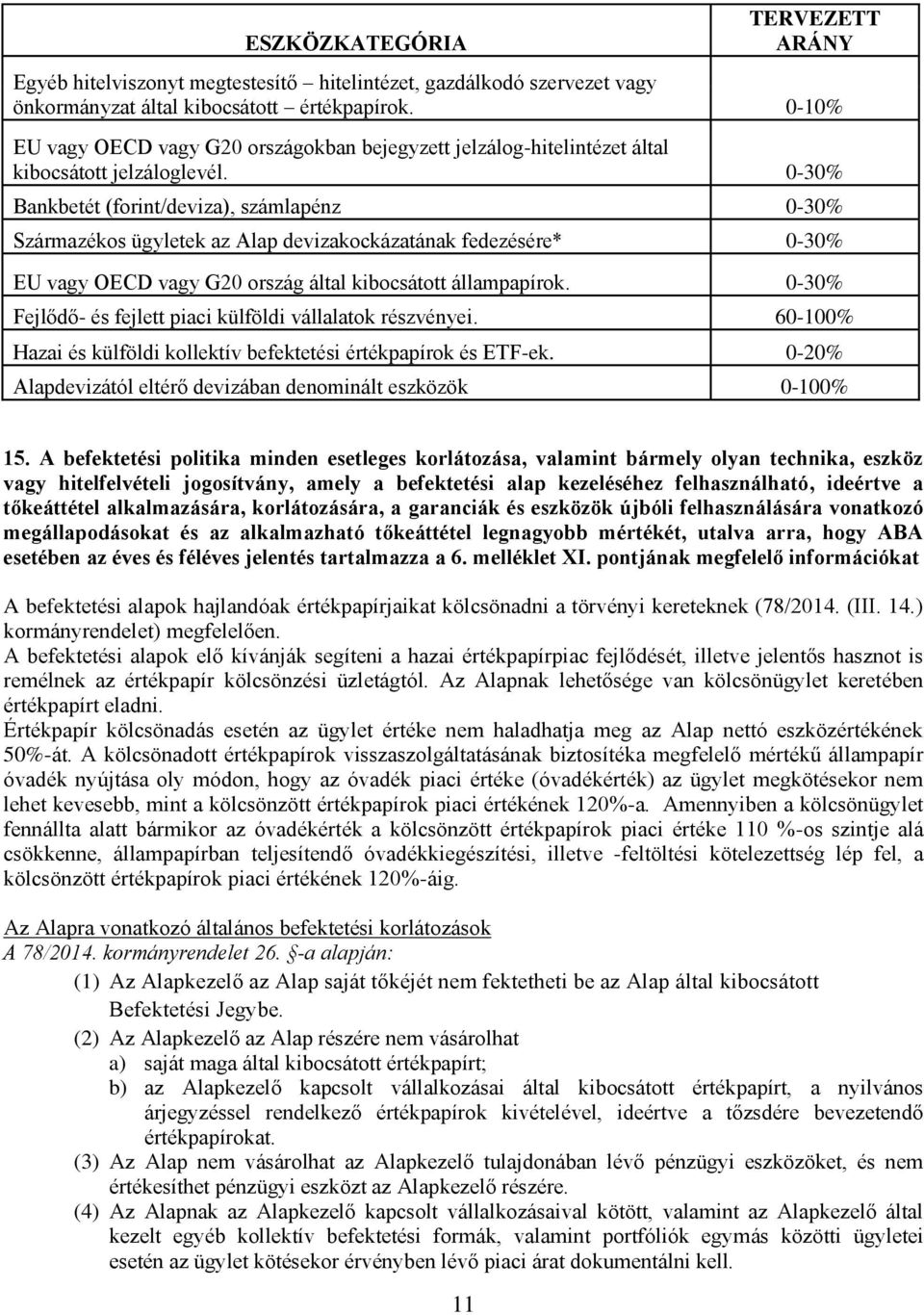 0-30% Bankbetét (forint/deviza), számlapénz 0-30% Származékos ügyletek az Alap devizakockázatának fedezésére* 0-30% EU vagy OECD vagy G20 ország által kibocsátott állampapírok.