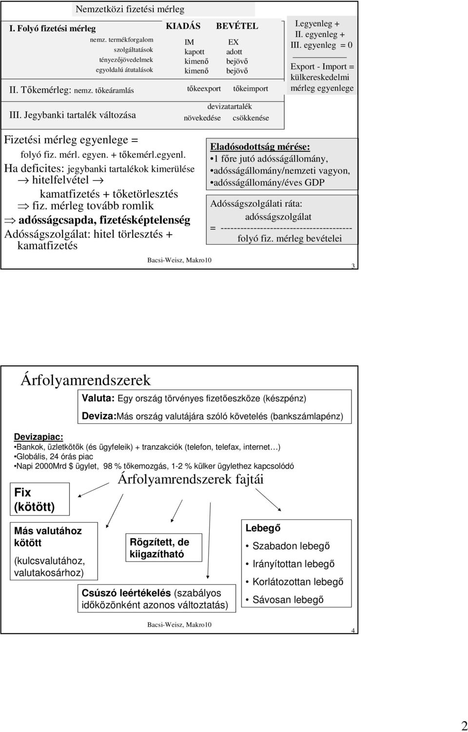 egyenleg = 0 Export - Import = külkereskedelmi mérleg egyenlege Fizetési mérleg egyenlege = folyó fiz. mérl. egyen. + tıkemérl.egyenl. Ha deficites: jegybanki tartalékok kimerülése hitelfelvétel kamatfizetés + tıketörlesztés fiz.