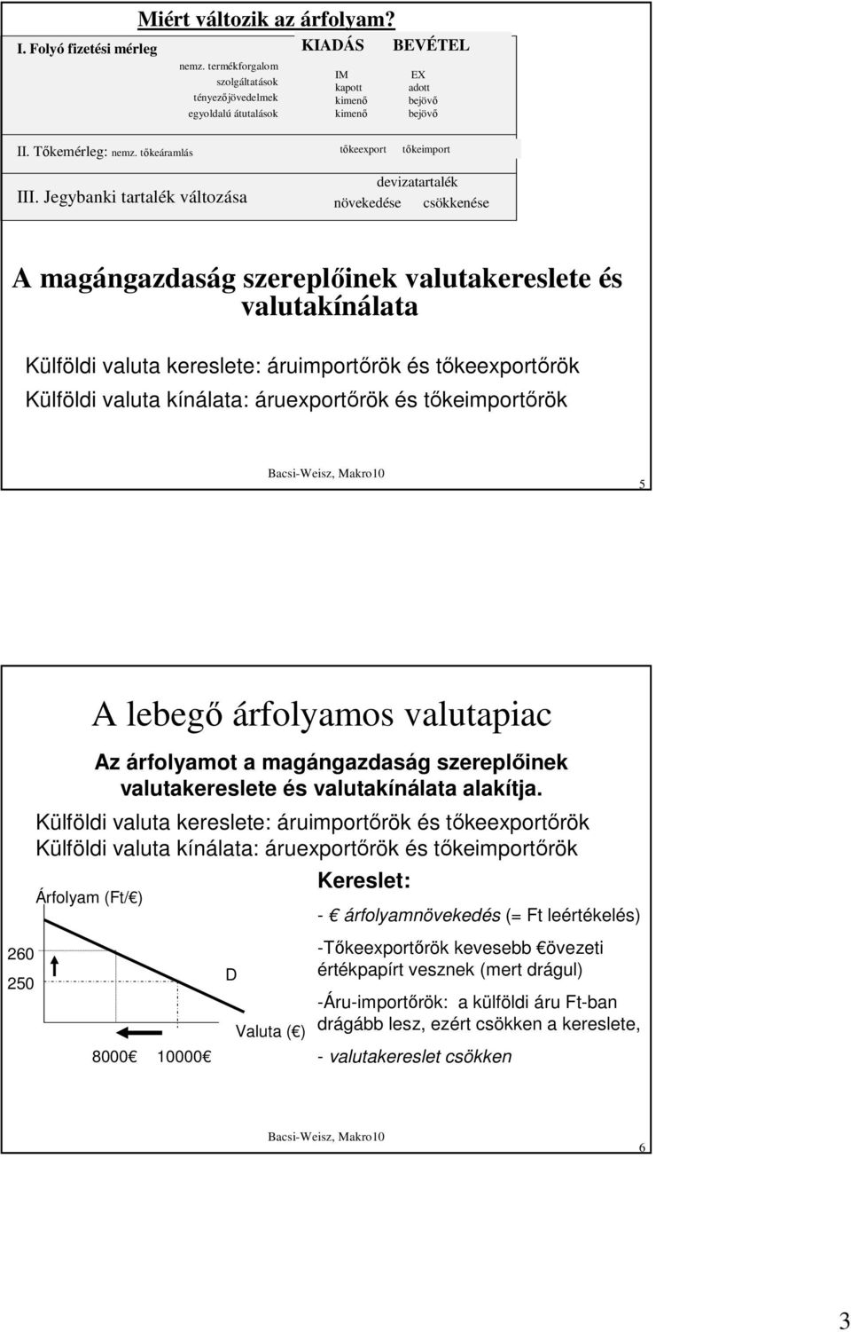 Jegybanki tartalék változása devizatartalék növekedése csökkenése A magángazdaság szereplıinek valutakereslete és valutakínálata Külföldi valuta kereslete: áruimportırök és tıkeexportırök Külföldi