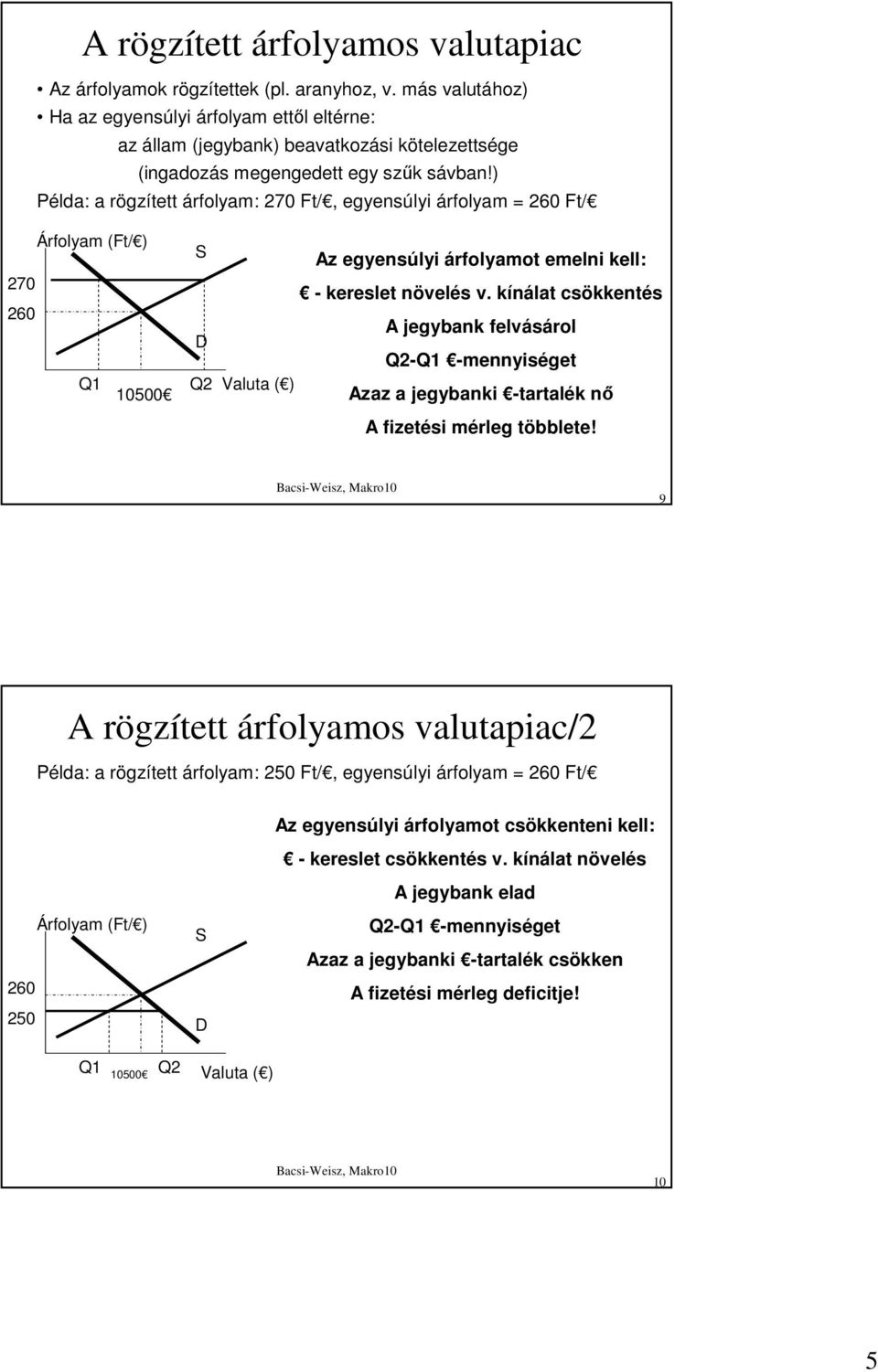 ) Példa: a rögzített árfolyam: 270 Ft/, egyensúlyi árfolyam = 260 Ft/ Árfolyam (Ft/ ) 270 260 Q1 10500 S D Q2 Az egyensúlyi árfolyamot emelni kell: - kereslet növelés v.