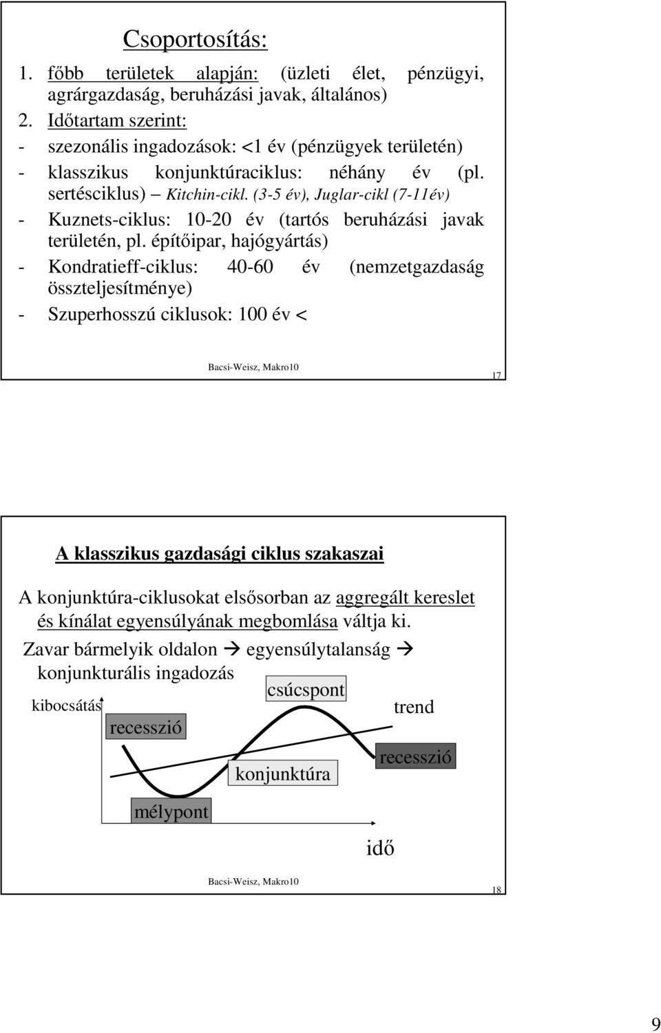 (3-5 év), Juglar-cikl (7-11év) - Kuznets-ciklus: 10-20 év (tartós beruházási javak területén, pl.