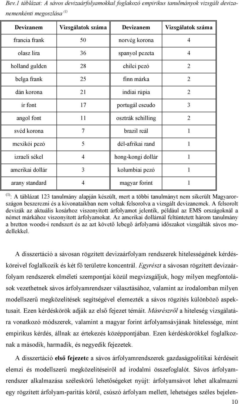 sékel 4 hong-kongi dollá ameikai dollá kolumbiai pezó aan sandad 4 maga foin () : A ábláza anulmán alapján készül, me a öbbi anulmán nem sikeül Magaoszágon beszeezni és a kivonaaikban nem volak