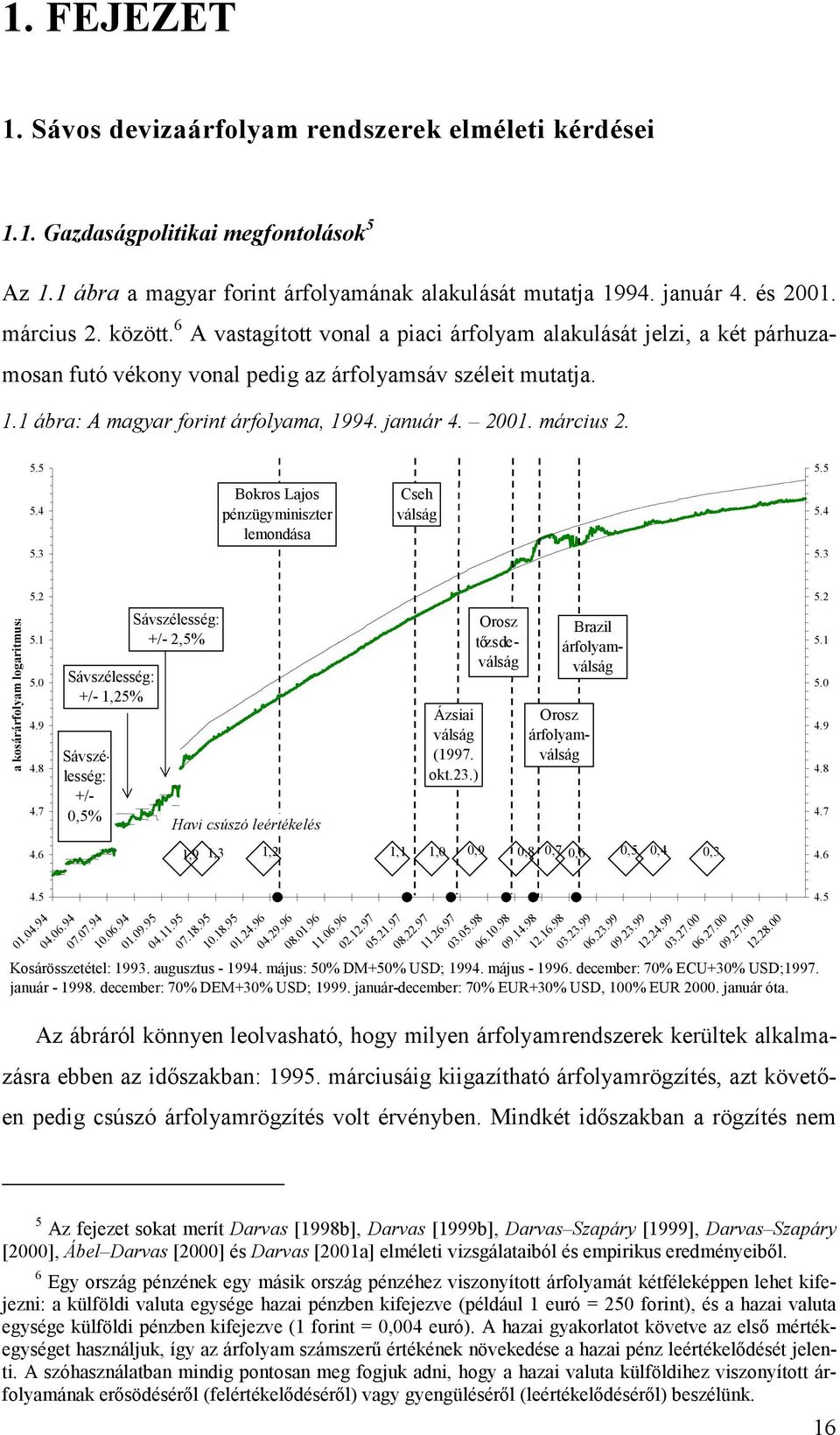 5 5.4 okos Lajos pénzügminisze lemondása Cseh válság 5.4 5. 5. a kosááfolam logaimusa 5. 5. 5. 4.9 4.8 4.7 4.6 4.5.4.94 Sávszélesség: +/-,5% azil áfolamválság Sávszélesség: +/-,5% Sávszélesség: +/-,5% 4.