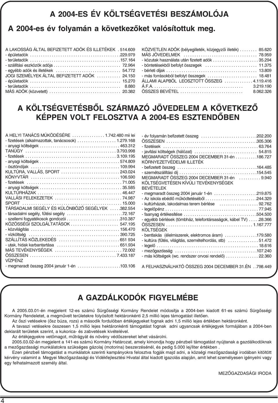 772 JOGI SZEMÉLYEK ÁLTAL BEFIZETETT ADÓK........... 24.150 - épületadók.......................................... 15.270 - területadók.......................................... 8.