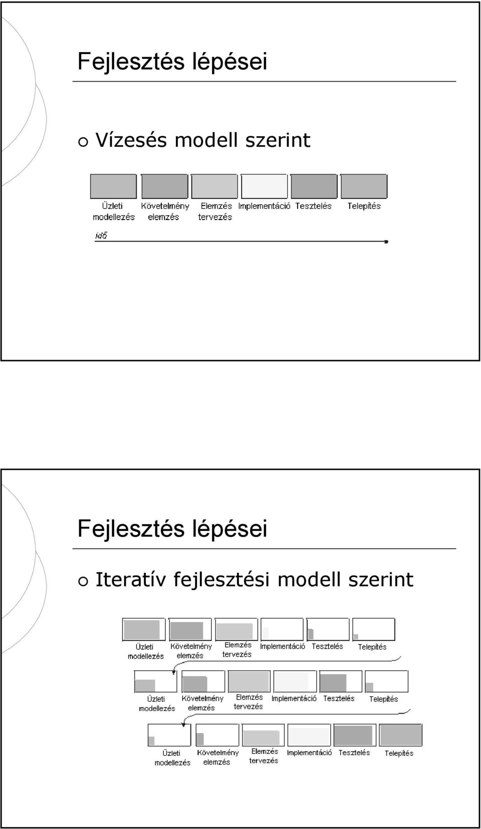 Iteratív fejlesztési