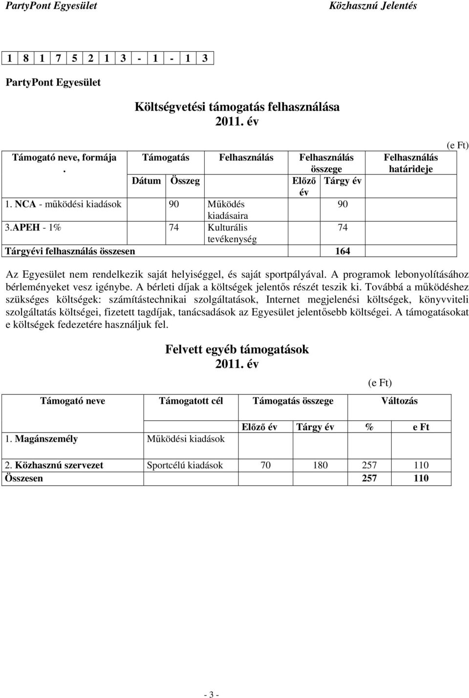 A programok lebonyolításához bérleményeket vesz igénybe. A bérleti díjak a költségek jelentős részét teszik ki.