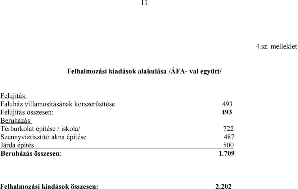 Faluház villamosításának korszerűsítése 493 Felújítás összesen: 493